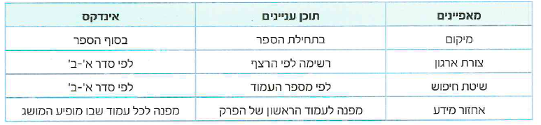 (בספר תמונה, היעזר במנחה)
